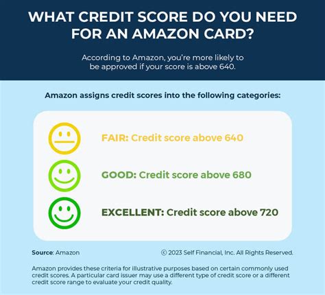 Amazon.com Credit Card Credit Score Requirement .